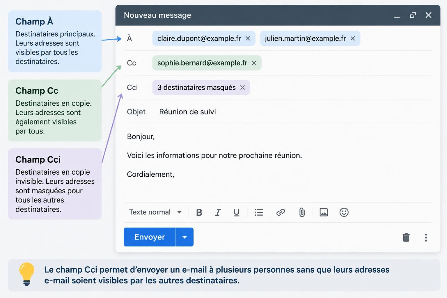 découvrez la différence entre cc, cci et bcc dans un mail, et apprenez à utiliser la copie cachée sur gmail, outlook et iphone.