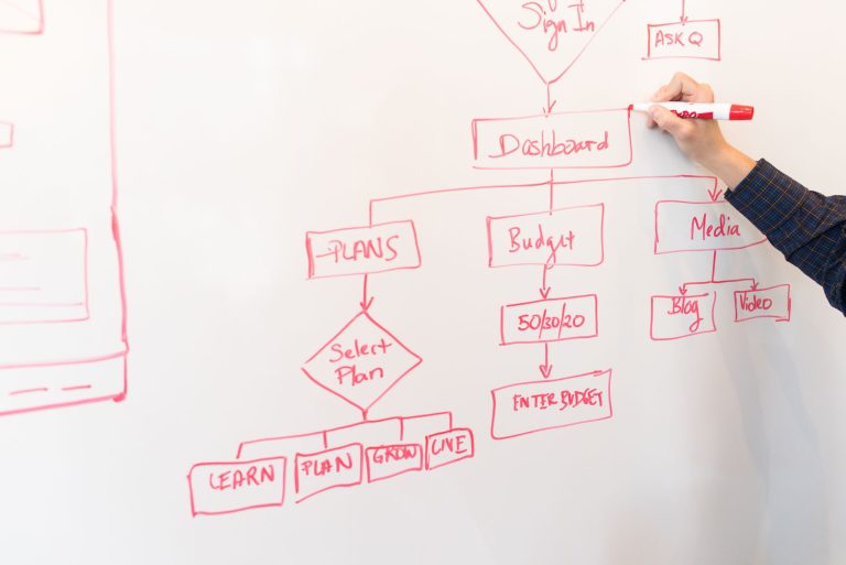Data migration framework bonnes pratiques, — schéma de processus de migration de données